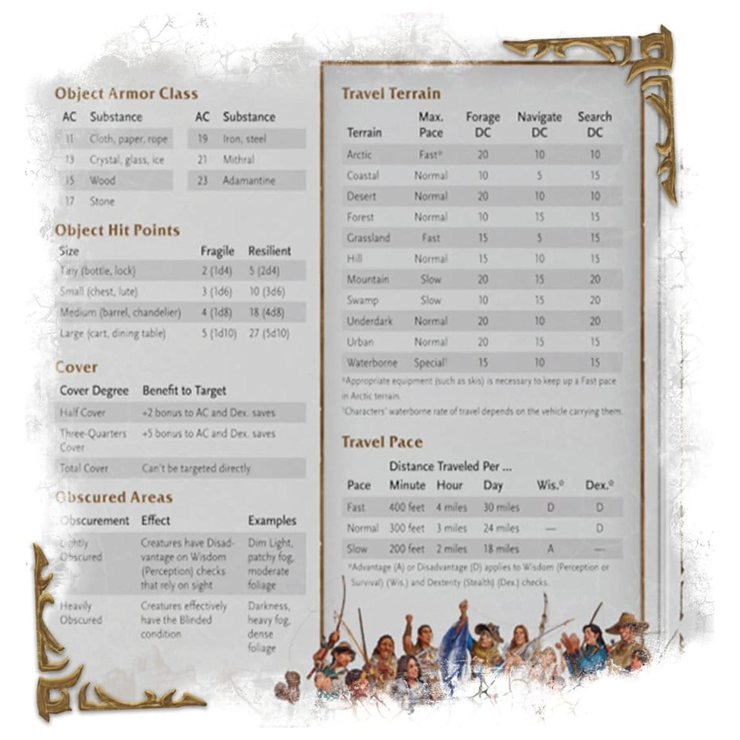 Dungeons & Dragons RPG World of Warcraft Dungeon Master's Screen *English Version* product photo